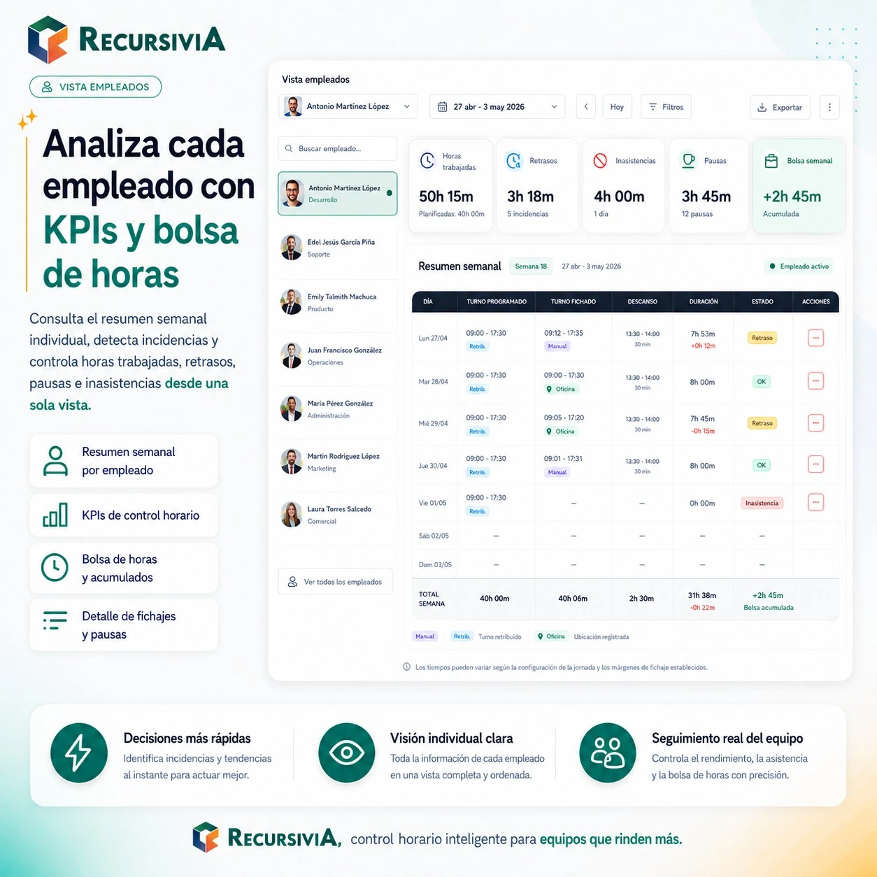Control operativo de jornada y turnos para almacenes y logística con Recursivia