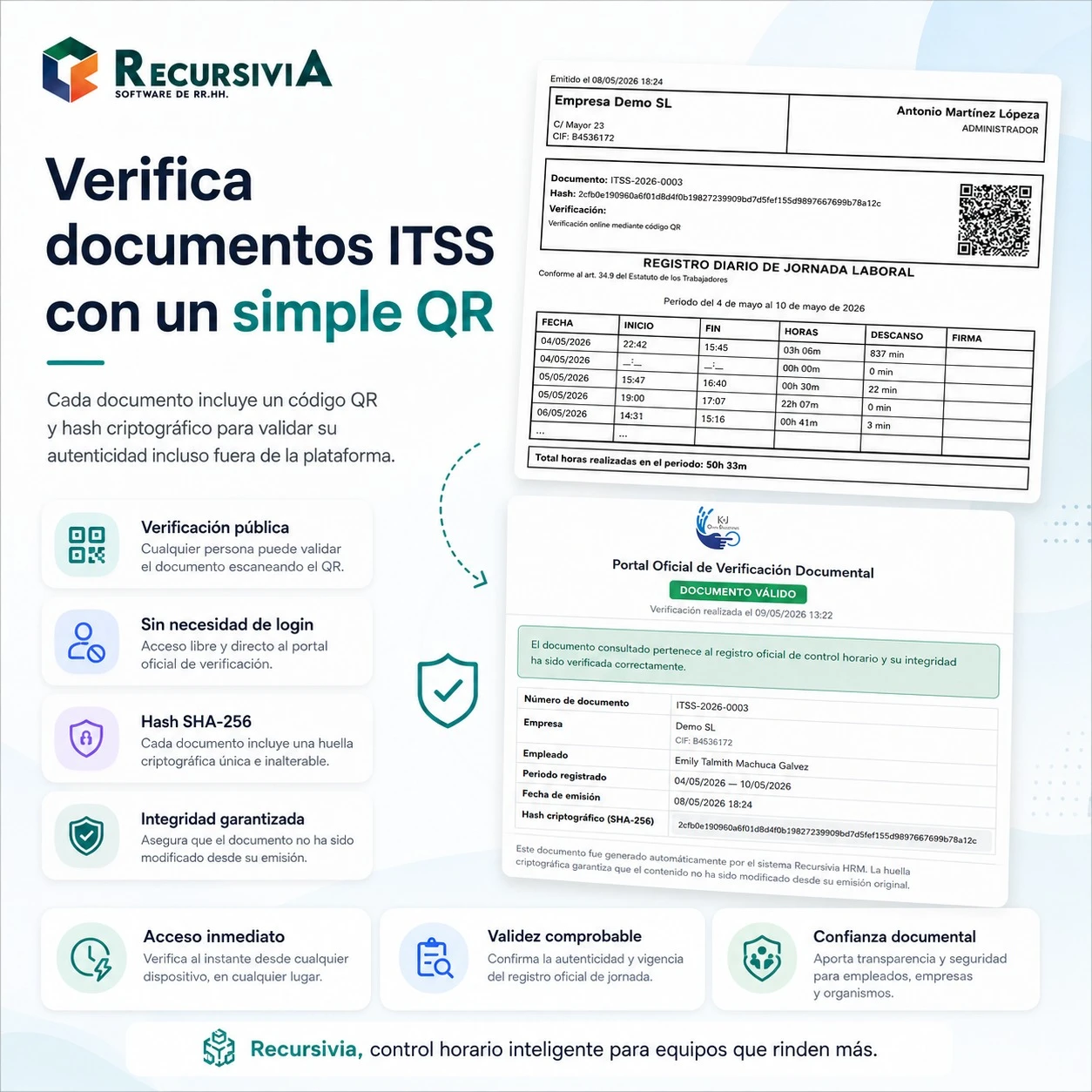 Documentos laborales conectados con la plataforma Recursivia