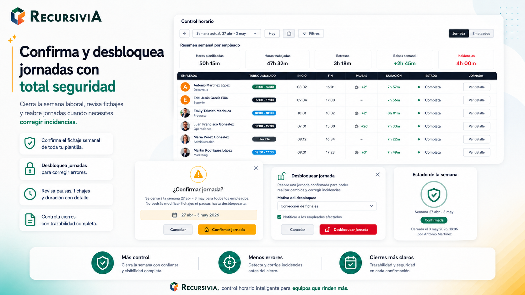 Producto Recursivia para RR. HH., jornada, documentos y cumplimiento