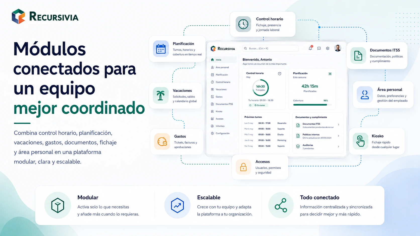 Funcionalidades de Recursivia organizadas por bloques